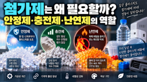 안정제·충전제·난연제의 역할